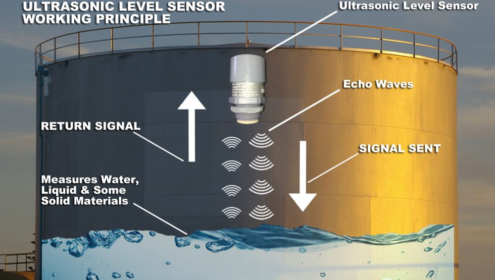 Ultrasonic water level sensors transmitters detectors wlc