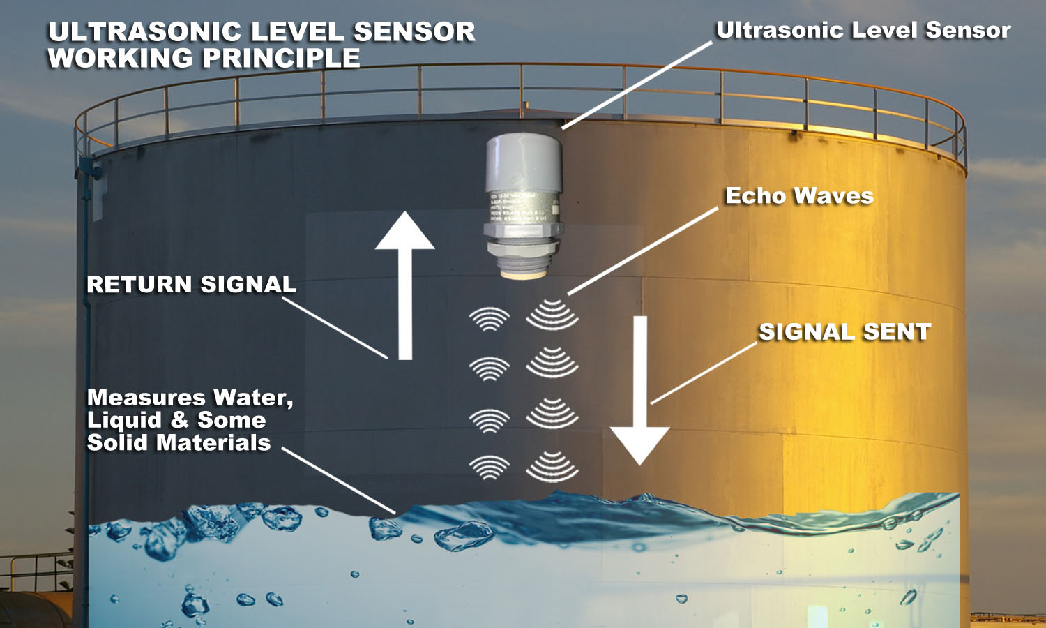 Water Level Indicator What How Types Purpose Benefits